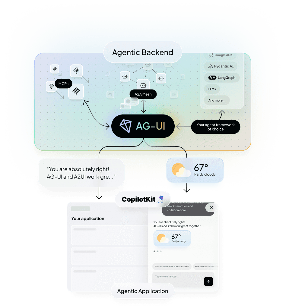 Agentic Backend to Agentic Application
