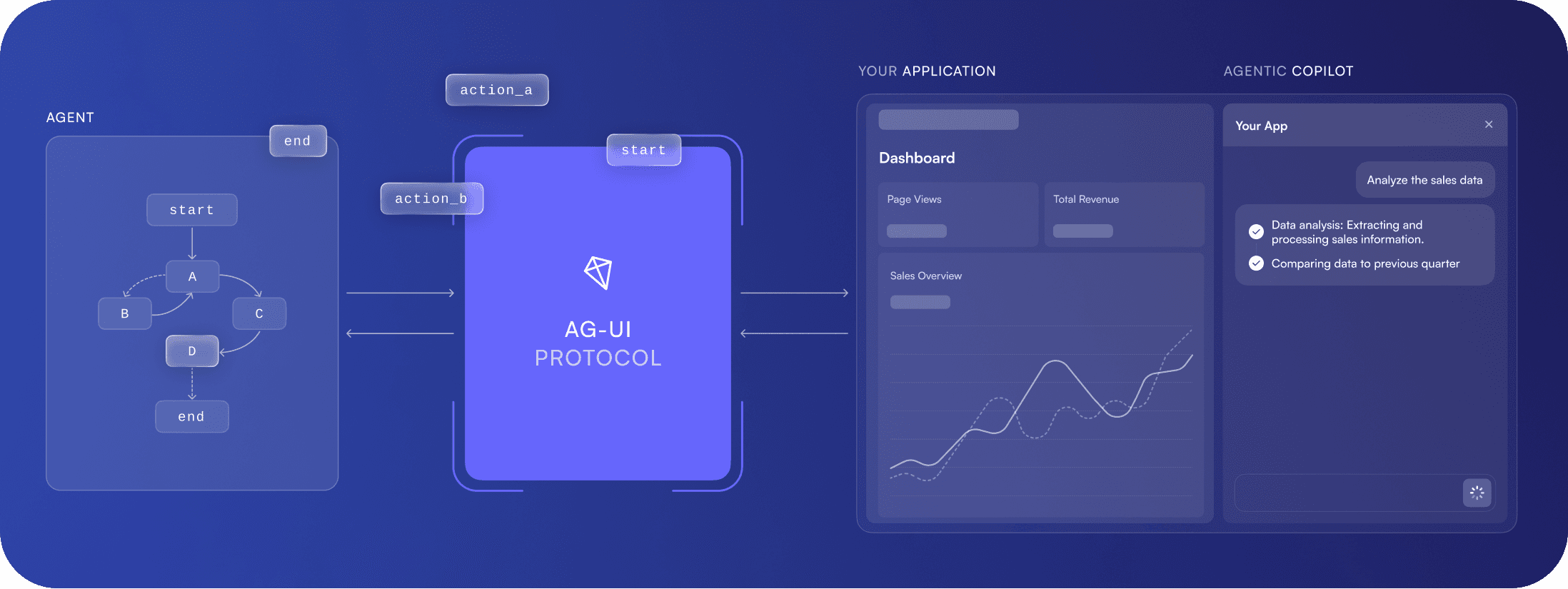 CopilotKit Open Agent Spec Infrastructure Diagram